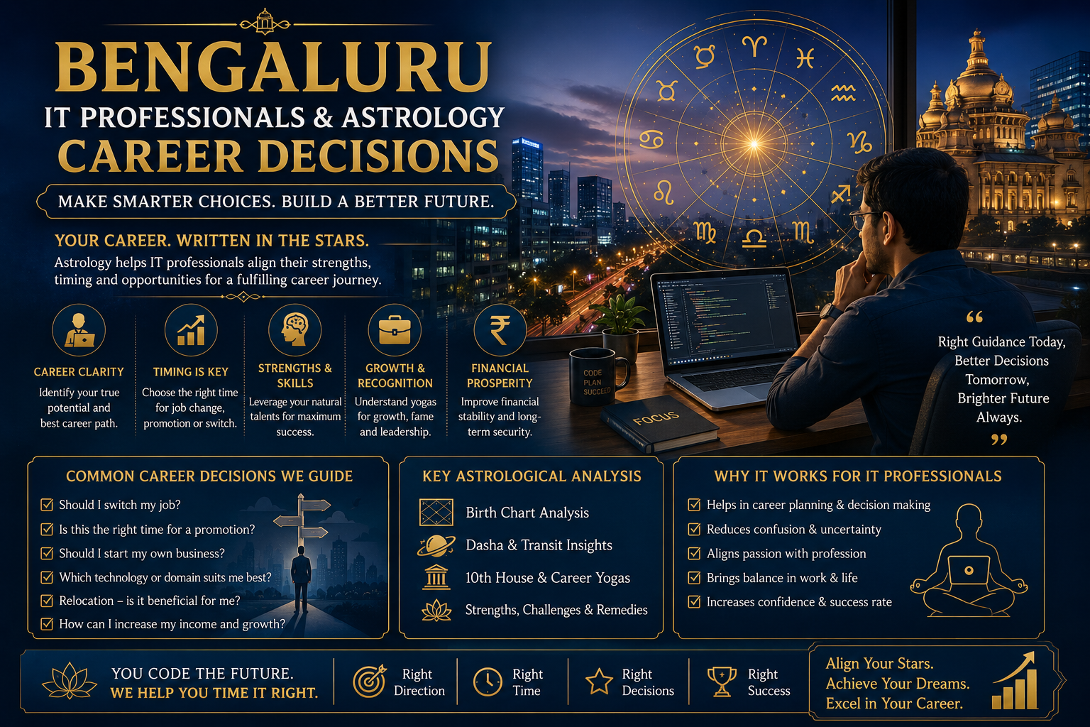 Bengaluru IT Professionals: When Astrology Helps With Career Decisions